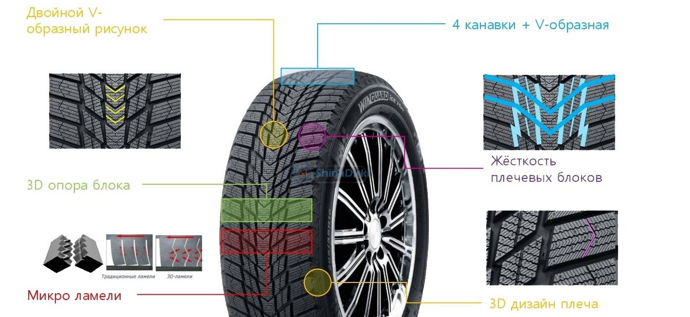 Зимові шини Nexen WinGuard Ice Plus WH43 235/45 R17 97T XL Зимові шини Nexen WinGuard Ice Plus WH43 235/45 R17 97T XL-зображення-4